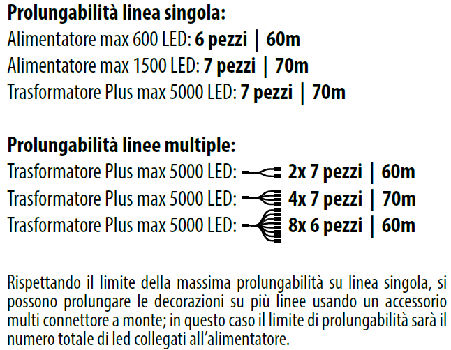 Prolungabilità catena 10 mt smart connect